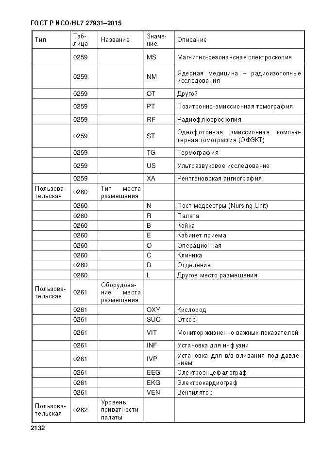 ГОСТ Р ИСО/HL 7 27931-2015, страница 2139